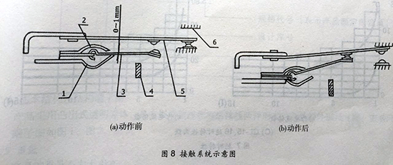 gl-15、25反時(shí)限過(guò)流繼電器接觸系統(tǒng)示意圖