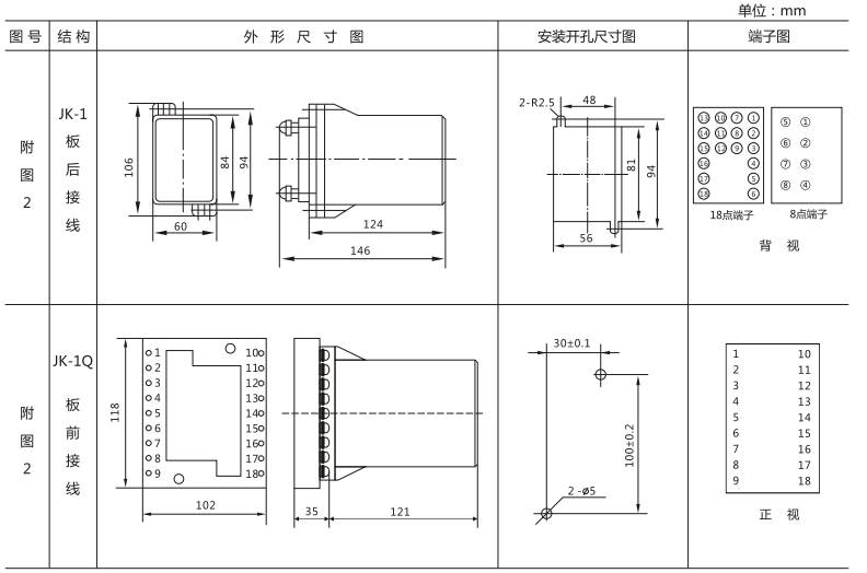 JLS-81/123A靜態(tài)雙位置繼電器外形及開孔尺寸圖3