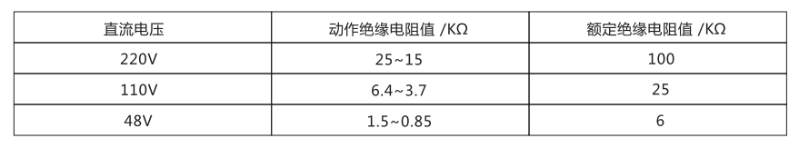 JJJ-1主要技術參數