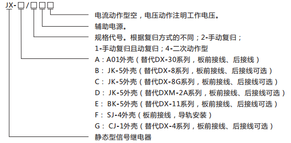 JX-E/3靜態(tài)信號(hào)繼電器型號(hào)含義及命名圖