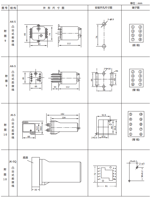 JX-E/3靜態(tài)信號(hào)繼電器外形尺寸及開(kāi)孔尺寸圖2