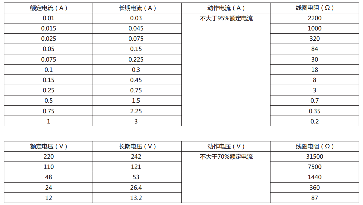 DX-11Q信號(hào)繼電器電流型、電壓型規(guī)格表圖片