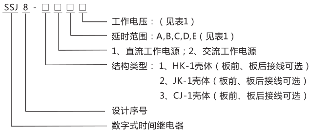 SSJ8-31B高精度時間繼電器型號命名及含義圖片