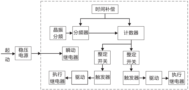 SSJ8-31B高精度時間繼電器工作原理圖片