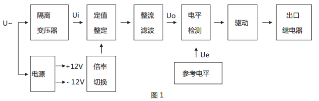 JWY-34A無輔助源電壓繼電器原理說明