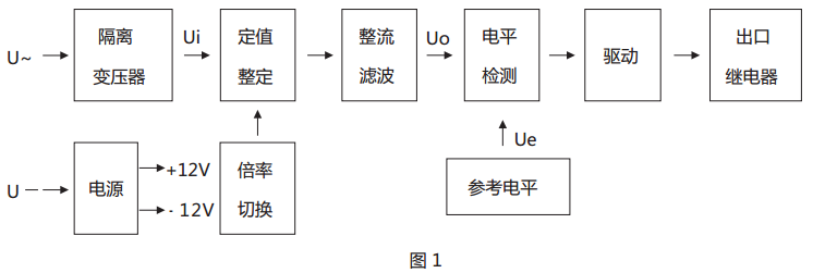 JY-13A靜態(tài)電壓繼電器原理說(shuō)明
