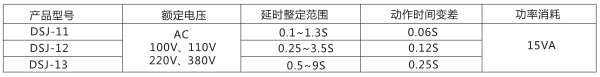 DSJ-12斷電延時時間繼電器主要技術(shù)參數(shù)圖片