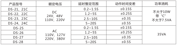 DS-27時間繼電器主要技術(shù)參數(shù)圖片一