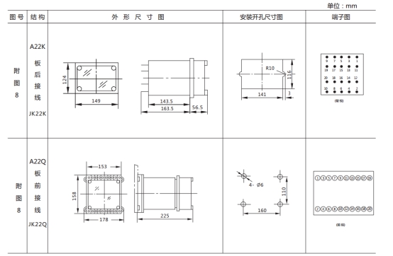 LL-14-1繼電器外形及開孔尺寸