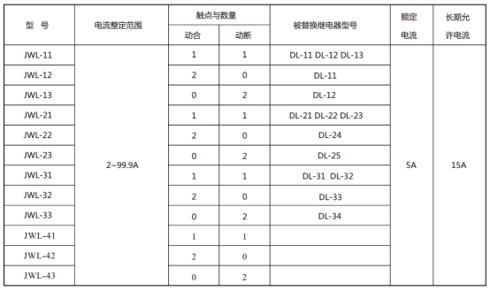 JWL-42繼電器型號(hào)與被替換老型號(hào)對(duì)照表