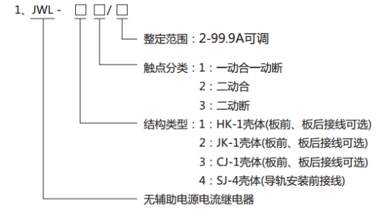 JWL-42繼電器型號(hào)分類及其含義