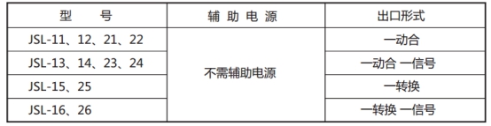 JSL-25繼電器型號表