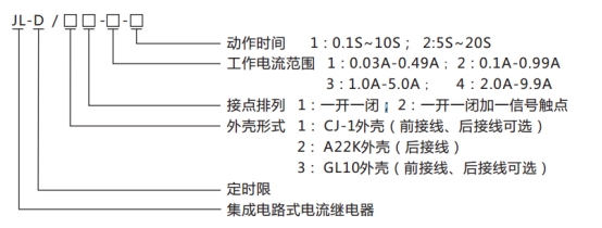 JL-D/22-1、2型號命名及含義
