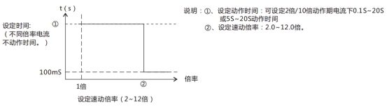JL-D/22-1、2定時(shí)限電流繼電器特性表