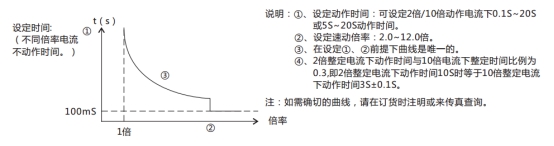 JL-C/21-3、4反時(shí)限電流繼電器訂貨須知