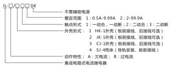 JL-A、B/31 DK無輔源電流繼電器型號(hào)命名及含義圖片