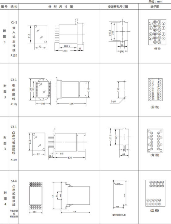 JL-A、B/31 DK無輔源電流繼電器外形結(jié)構(gòu)及開孔尺寸圖2