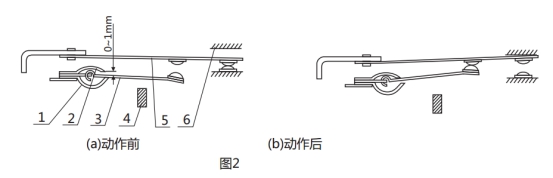 GL-22過流繼電器調試動作圖片