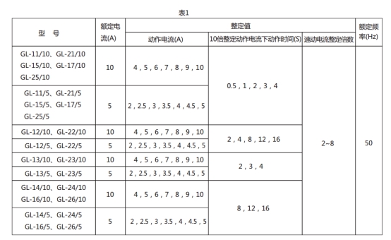 GL-22過流繼電器技術要求圖片1
