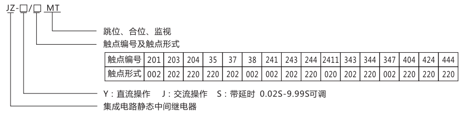 JZ-Y(J)-201MT跳位、合位、電源監(jiān)視中間繼電器型號(hào)命名及含義