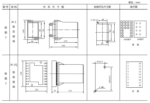 JZ-Y(J)-201MT跳位、合位、電源監(jiān)視中間繼電器外形尺寸及開孔尺寸