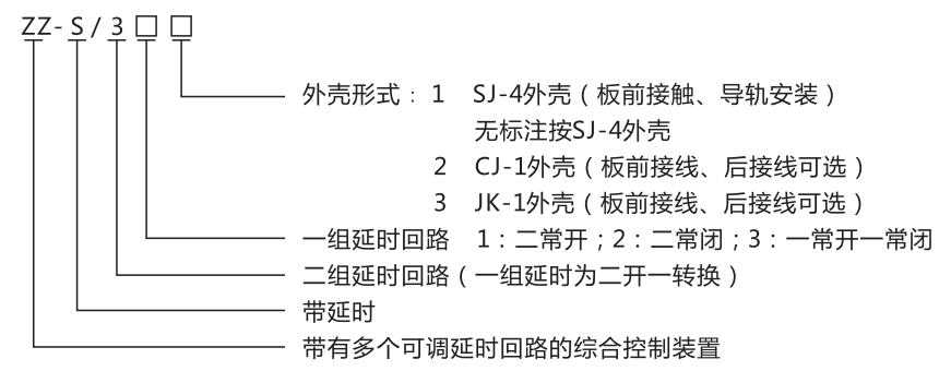 ZZ-S-1分閘、合閘、電源監(jiān)視綜合控制裝置型號(hào)含義