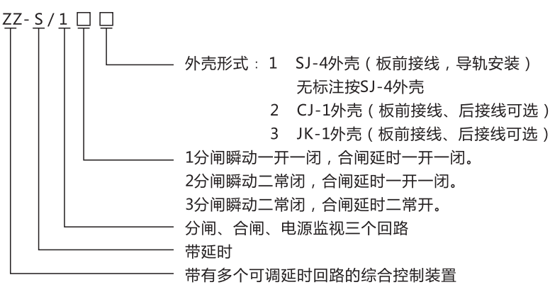 ZZ-S-1分閘、合閘、電源監(jiān)視綜合控制裝置型號(hào)含義