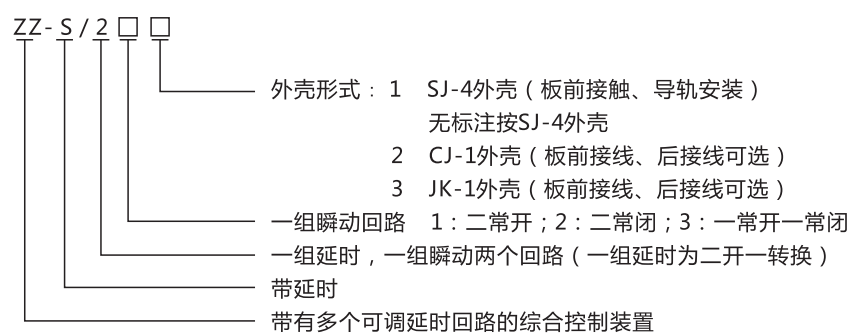 ZZ-S-1分閘、合閘、電源監(jiān)視綜合控制裝置型號(hào)含義