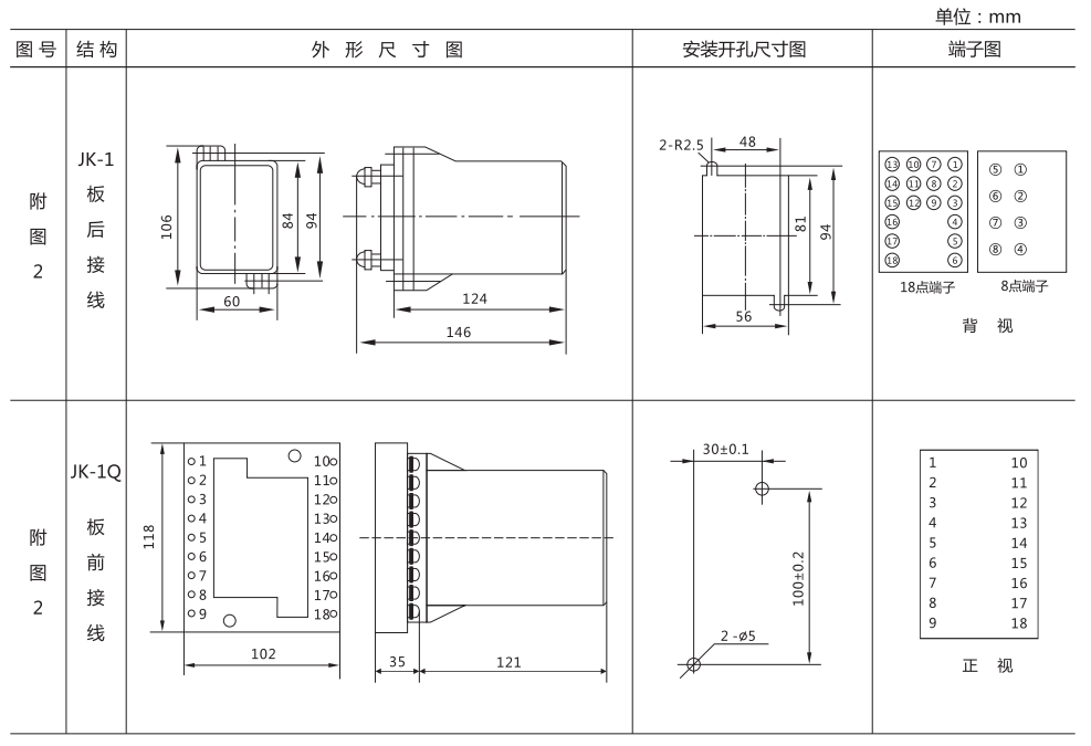 ZZ-S-1分閘、合閘、電源監(jiān)視綜合控制裝置外形尺寸及開孔尺寸