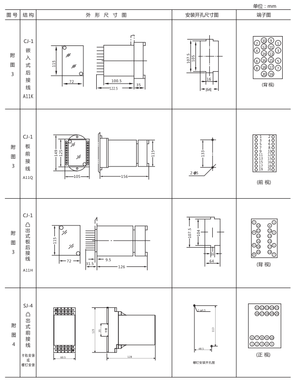 ZZ-S-1分閘、合閘、電源監(jiān)視綜合控制裝置外形尺寸及開孔尺寸
