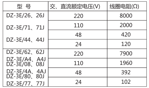 DZ-3E/62(J)中間繼電器主要技術(shù)參數(shù)