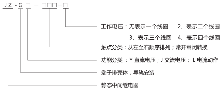JZ-GL-600端子排靜態(tài)中間繼電器型號分類及含義
