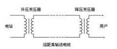 沒有特高壓輸電，中國有9億人