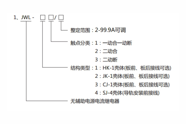 1587052156123601.jpg JWL-11型號(hào)分類及其含義1.jpg