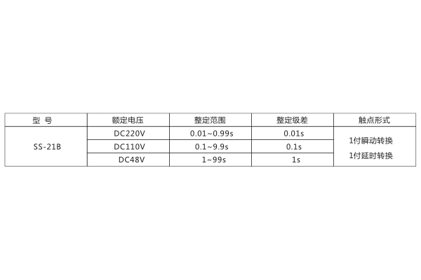 技術參數